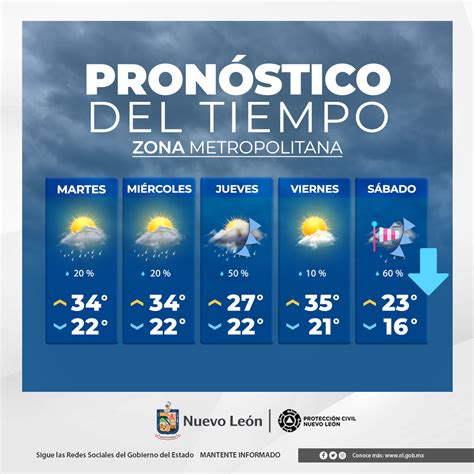 clima de 10 das para monfero|Pronóstico del tiempo para 10 días para Monfero, provincia de La。